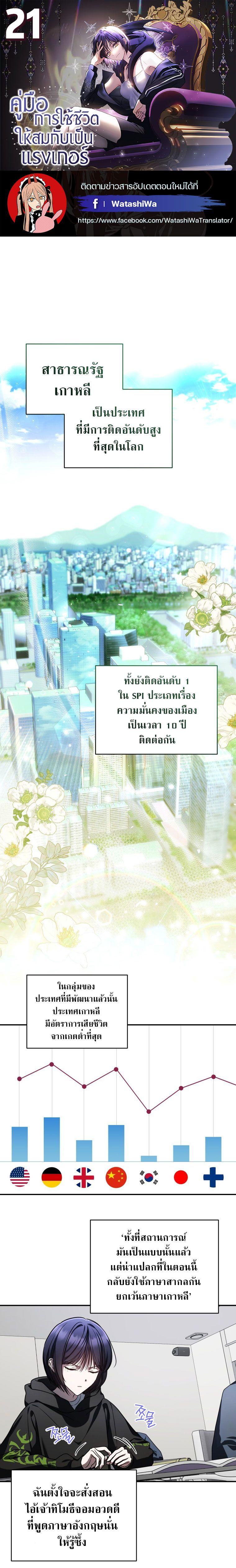The Rankers Guide to Live an Ordinary Life ตอนที่ 21 1
