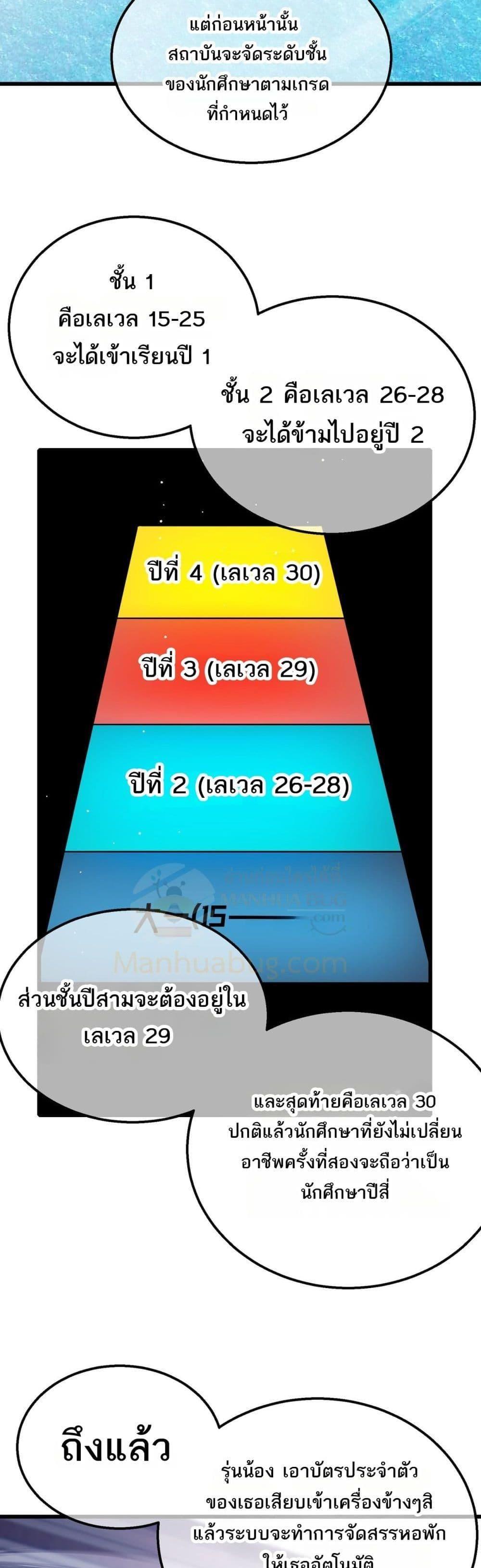 My Passive Skills Are Invincible ตอนที่ 34 24